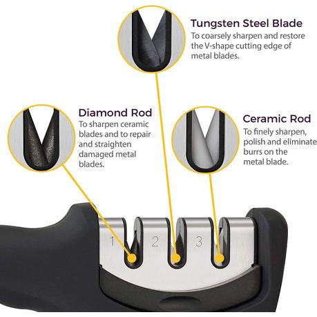 3Piece Knife Sharpener, Scissors & Peeler